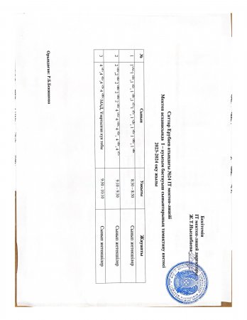 Мектеп асханасында бір реттік тегін ыстық тамақпен қамтылған оқушылардың тамақтану кестесі 2023-2024 оку жылы